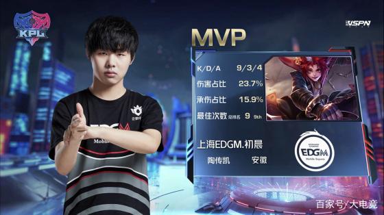 表现到如今 表现到如今